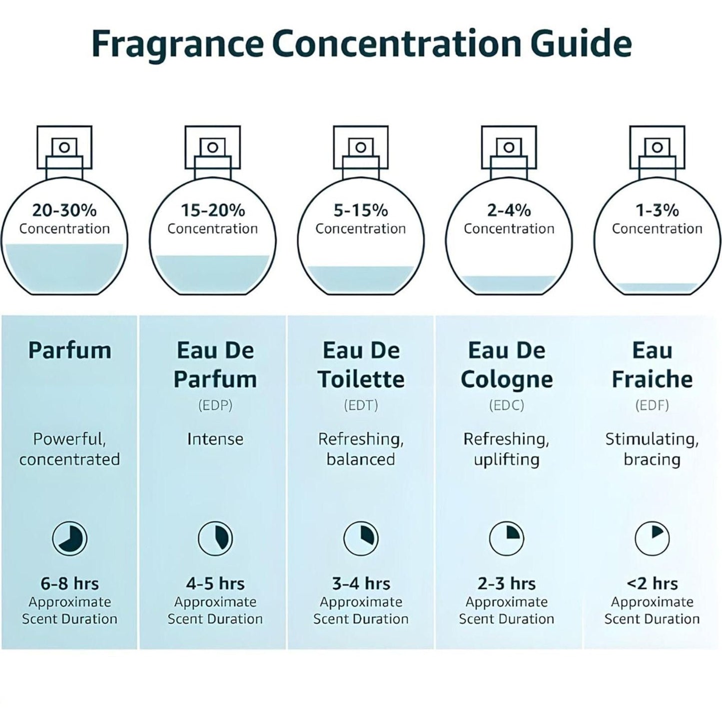 Musk Safi Pure Perfume Oil 50ML (Pack of 2) - Long-Lasting Fragrance | NISHU Superstores
