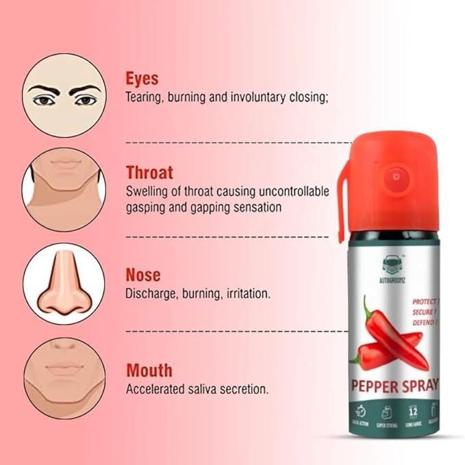Self Defense Pepper Spray (Pack of 2) – Safety Spray for Women & Night Travel | NISHU Superstores