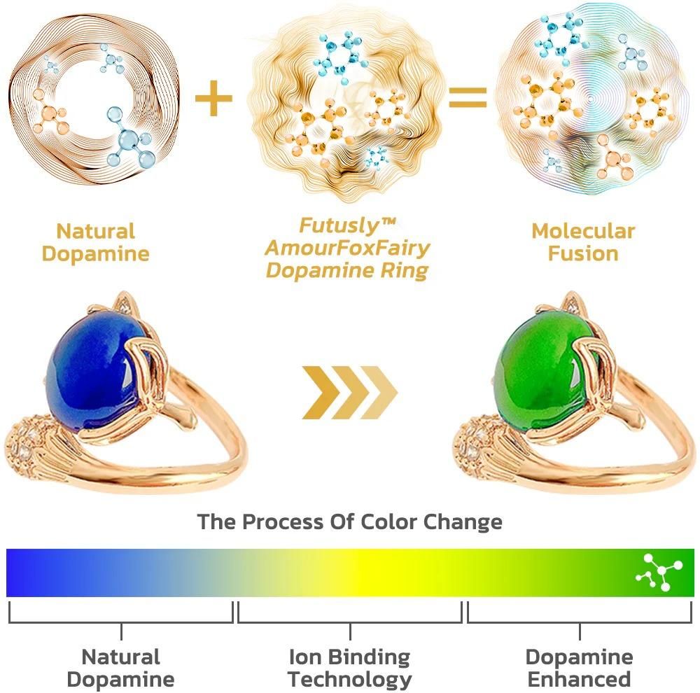 Scientifically Verified Dopamine Ring – Proven Effective Mood Enhancer | NISHU Superstores