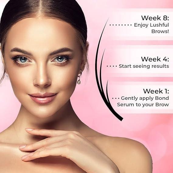 Lushful Lash Eyebrow Growth Serum for Thicker, Fuller Brows | NISHU Superstores