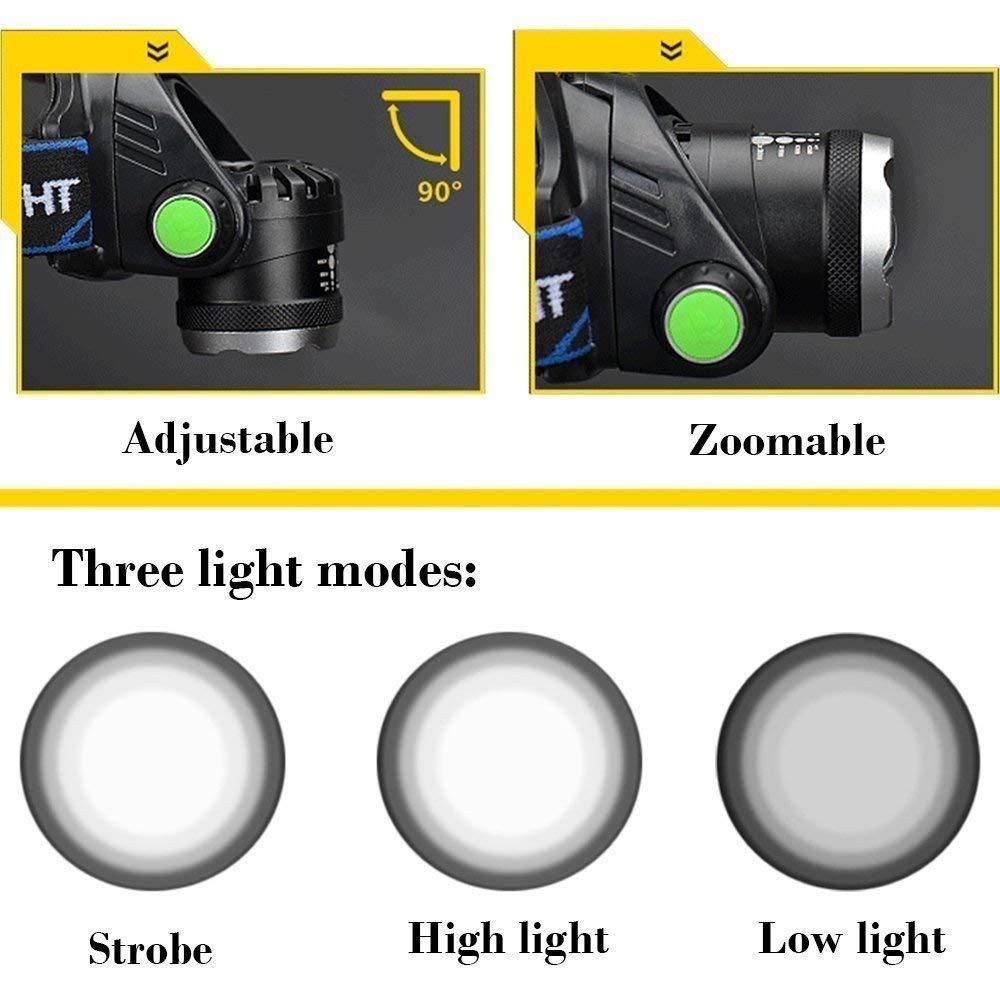 High Power Headlamp – Bright LED Headlight for Outdoor & Camping | NISHU Superstores
