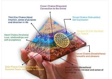 Seven Chakra Orgon Pyramid – Energy Balancing & Healing Crystal | NISHU Superstores