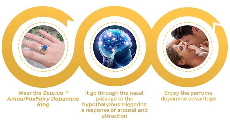 Scientifically Verified Dopamine Ring – Proven Effective Mood Enhancer | NISHU Superstores