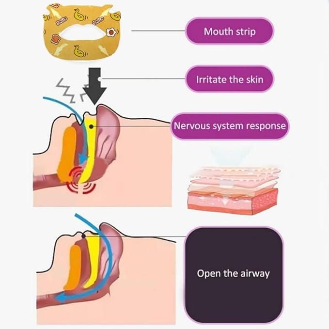 Anti Snoring Stickers (30 Pcs) – For Kids & Adults | Peaceful Sleep Aid | NISHU Superstores