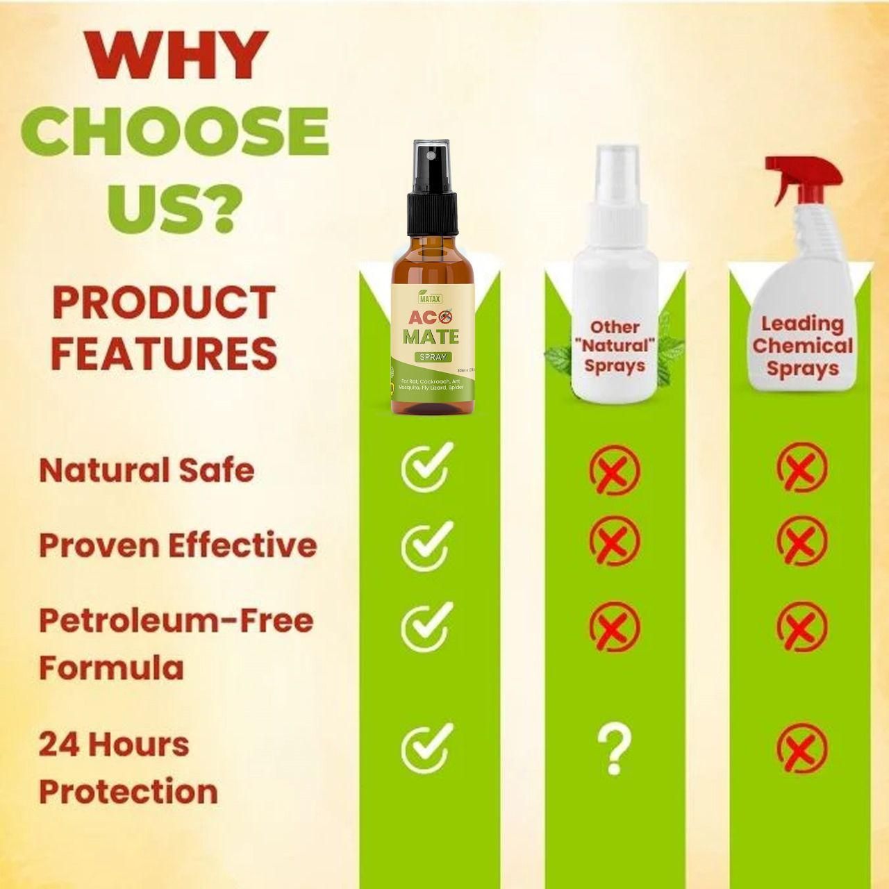 Mitex AC MiTe Spray 30ml (Pack of 2) – Effective Mite Control Spray | NISHU Superstores