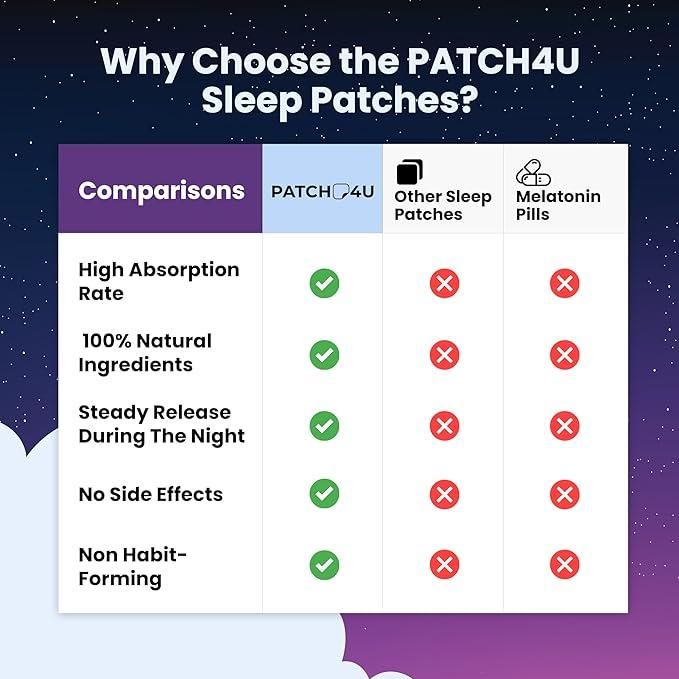 10 Sleep Patches – Natural Aid for Restful Sleep | NISHU Superstores