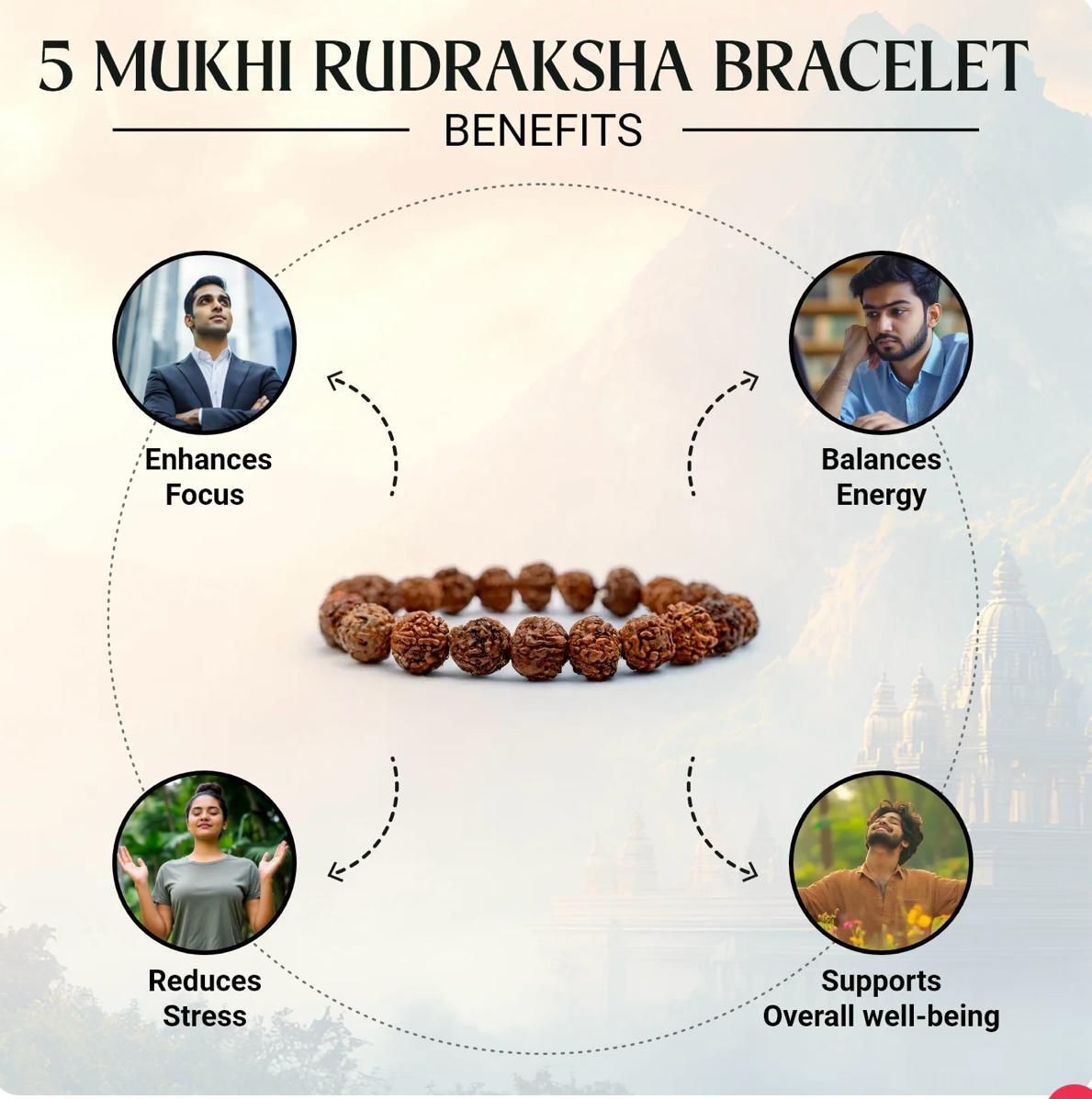 Maha Shivratri Combo: 5 Mukhi Rudraksha with Bracelet | NISHU Superstores