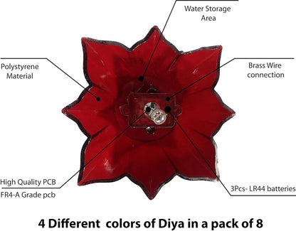 Electric Water Sensor LED Diyas Candle – Reflection Lights (Pack of 6/12/24) | NISHU Superstores